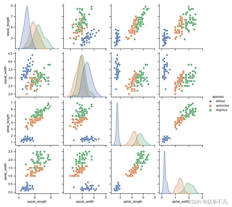 Seaborn : 超好用的Python可视化工具