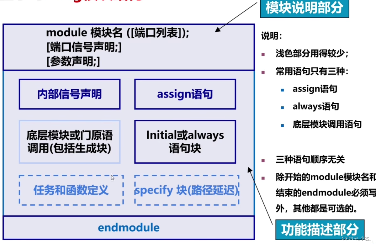 Verilog模块结构