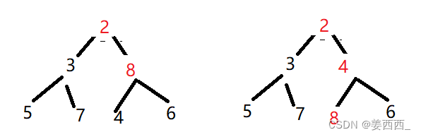 优先级队列(堆)(1)