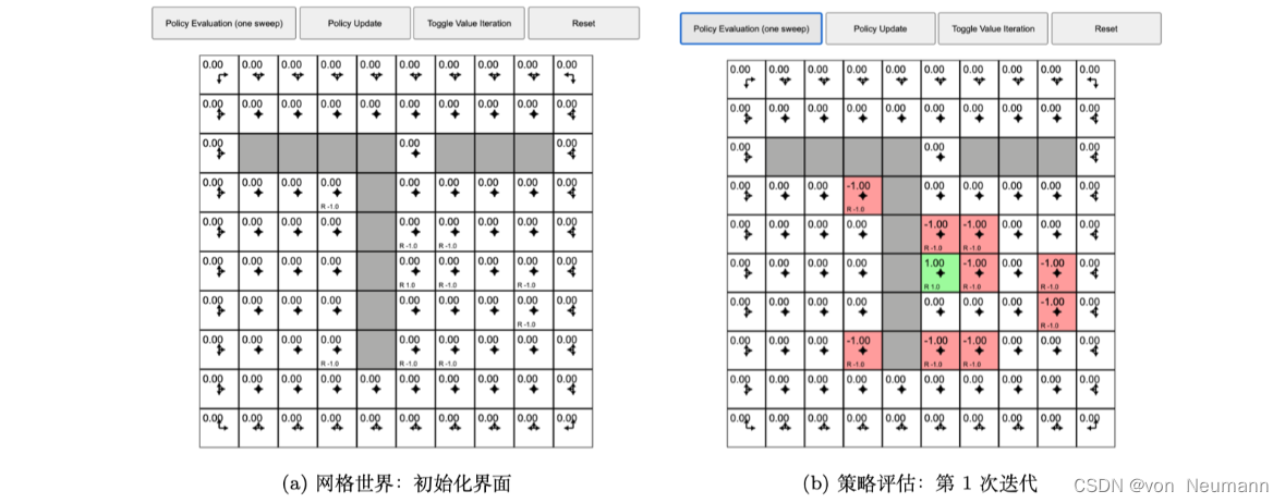 网格世界：动态规划示例