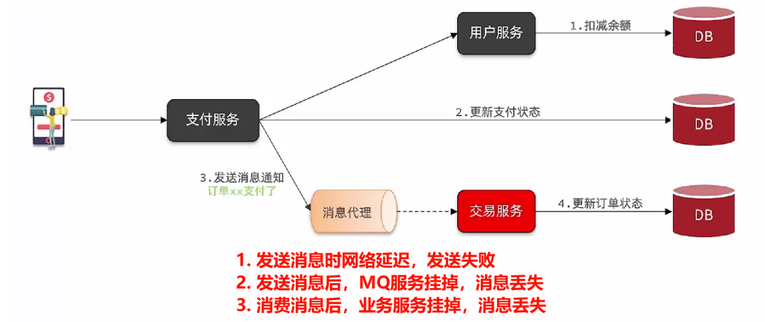 <span style='color:red;'>RabbitMQ</span><span style='color:red;'>入门</span>到实战——高级<span style='color:red;'>篇</span>