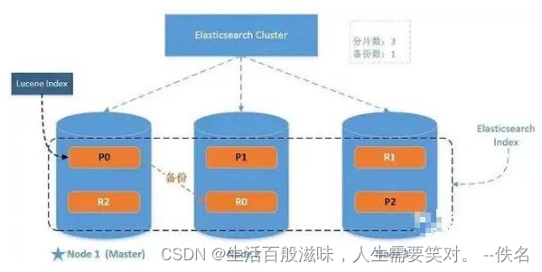 ES 进阶知识