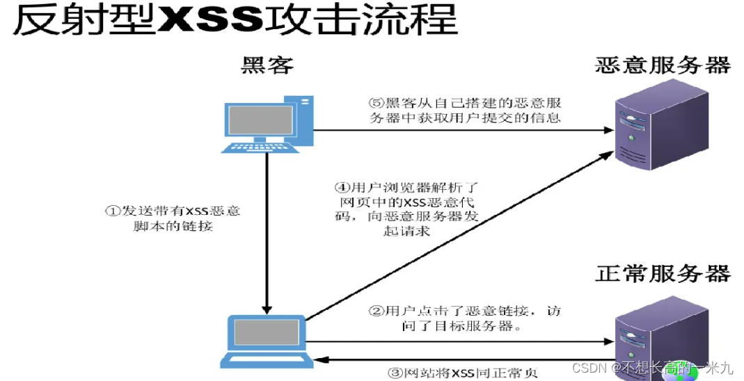 图片
图片