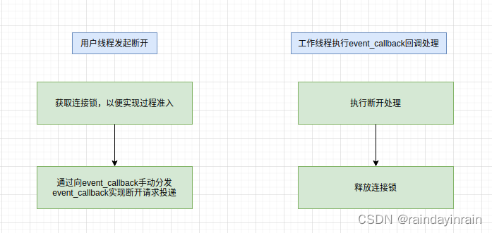 mynet开源库