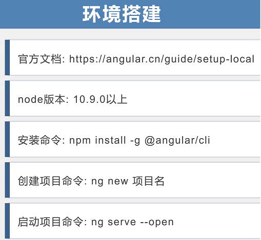 达内Angular学习