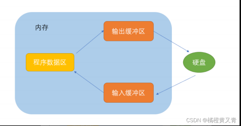 C语言-＞ 文件操作（函数满屏）