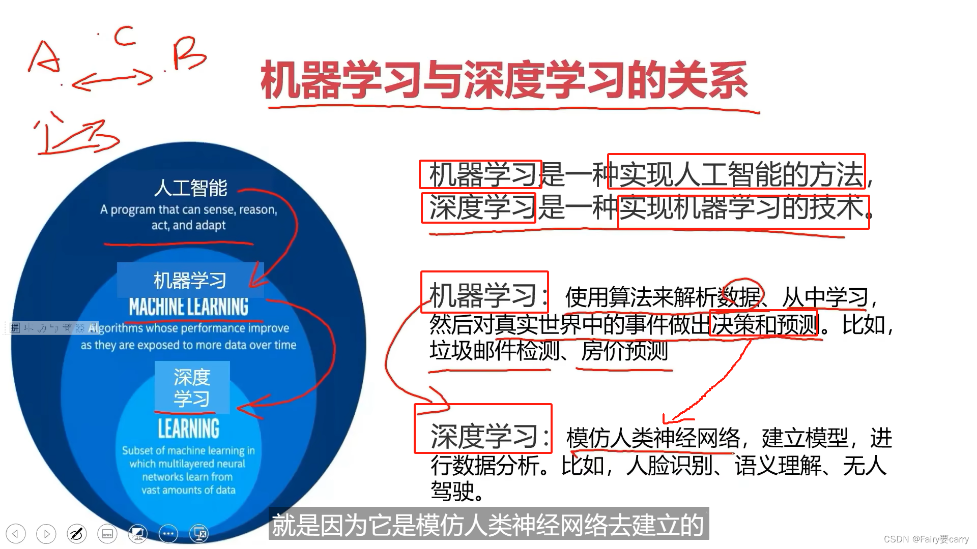 人工智能学习+Python的优势