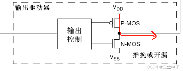 推