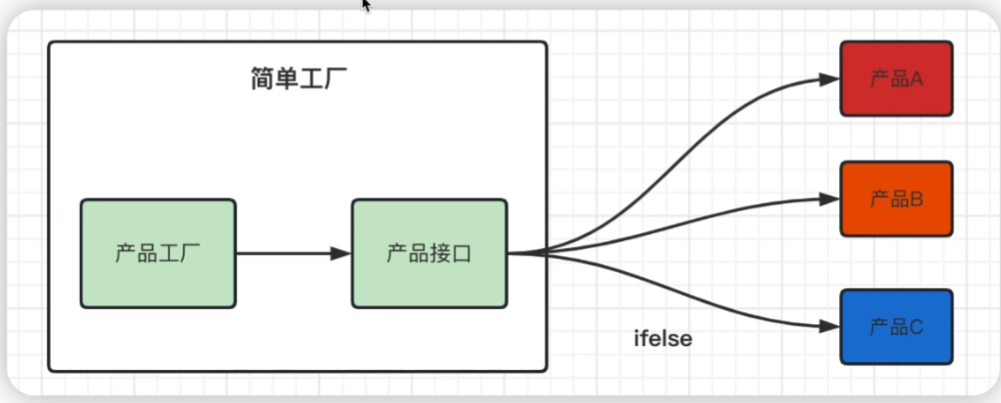 Spring用到了哪些设计模式？