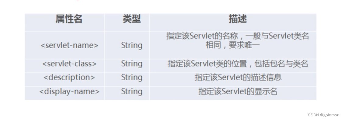 Servlet<span style='color:red;'>两</span><span style='color:red;'>种</span><span style='color:red;'>配置</span>