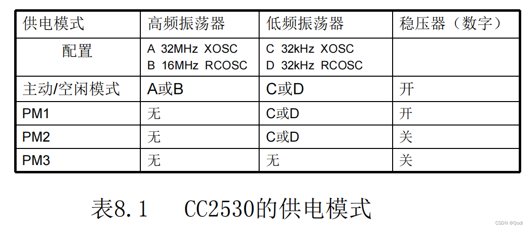 嵌入式（八）电源低功耗管理 | 五种运行模式 模式转换 睡眠定时器唤醒