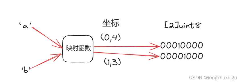 Go<span style='color:red;'>源</span><span style='color:red;'>码</span>--Strings<span style='color:red;'>库</span>