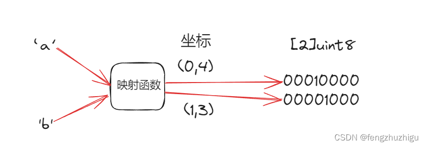 <span style='color:red;'>Go</span><span style='color:red;'>源</span><span style='color:red;'>码</span>--Strings<span style='color:red;'>库</span>