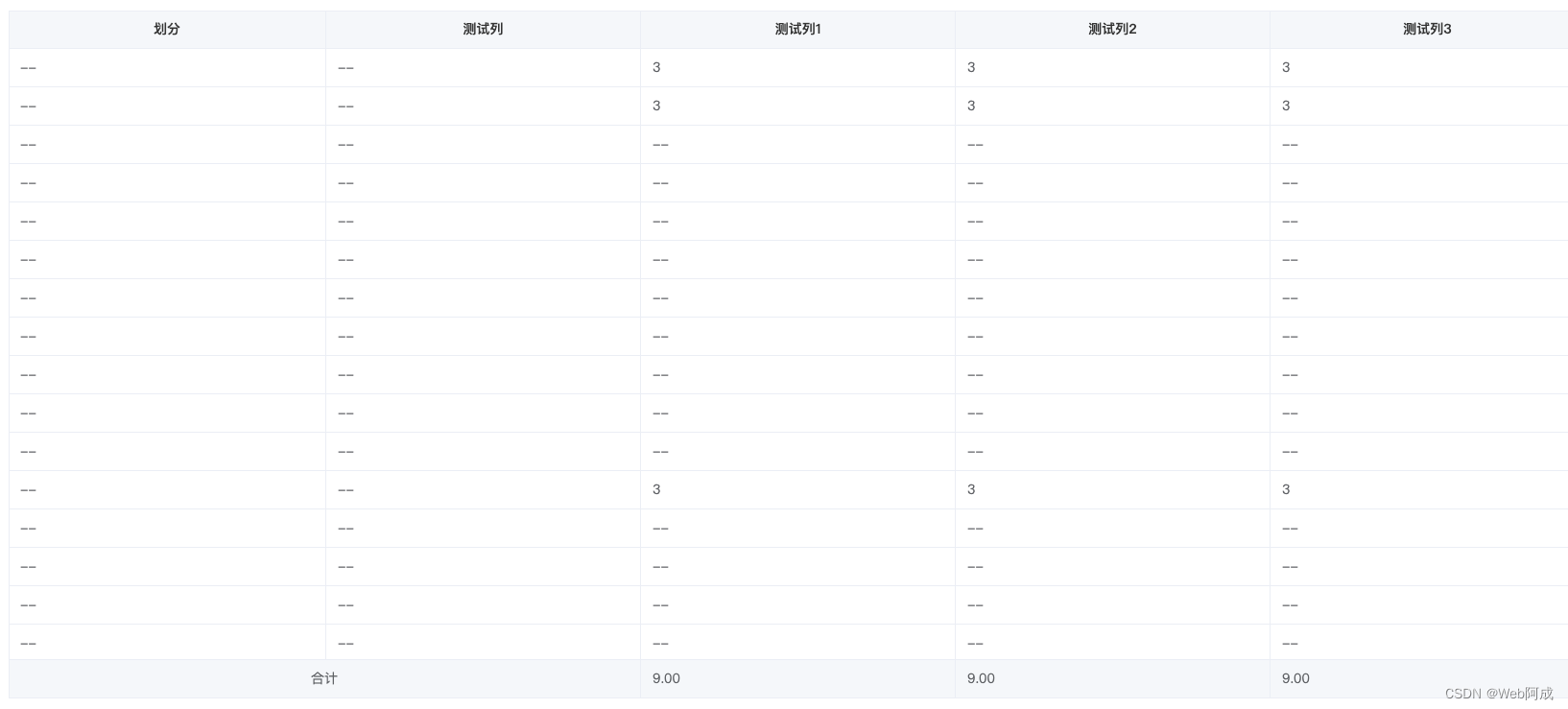 Vue3 ElementPlus-table组件(合计)合并列