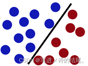 SVM —— <span style='color:red;'>理论</span>推导