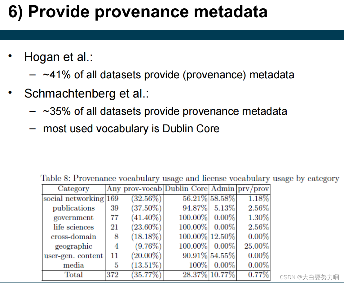 Provide provenance metadata