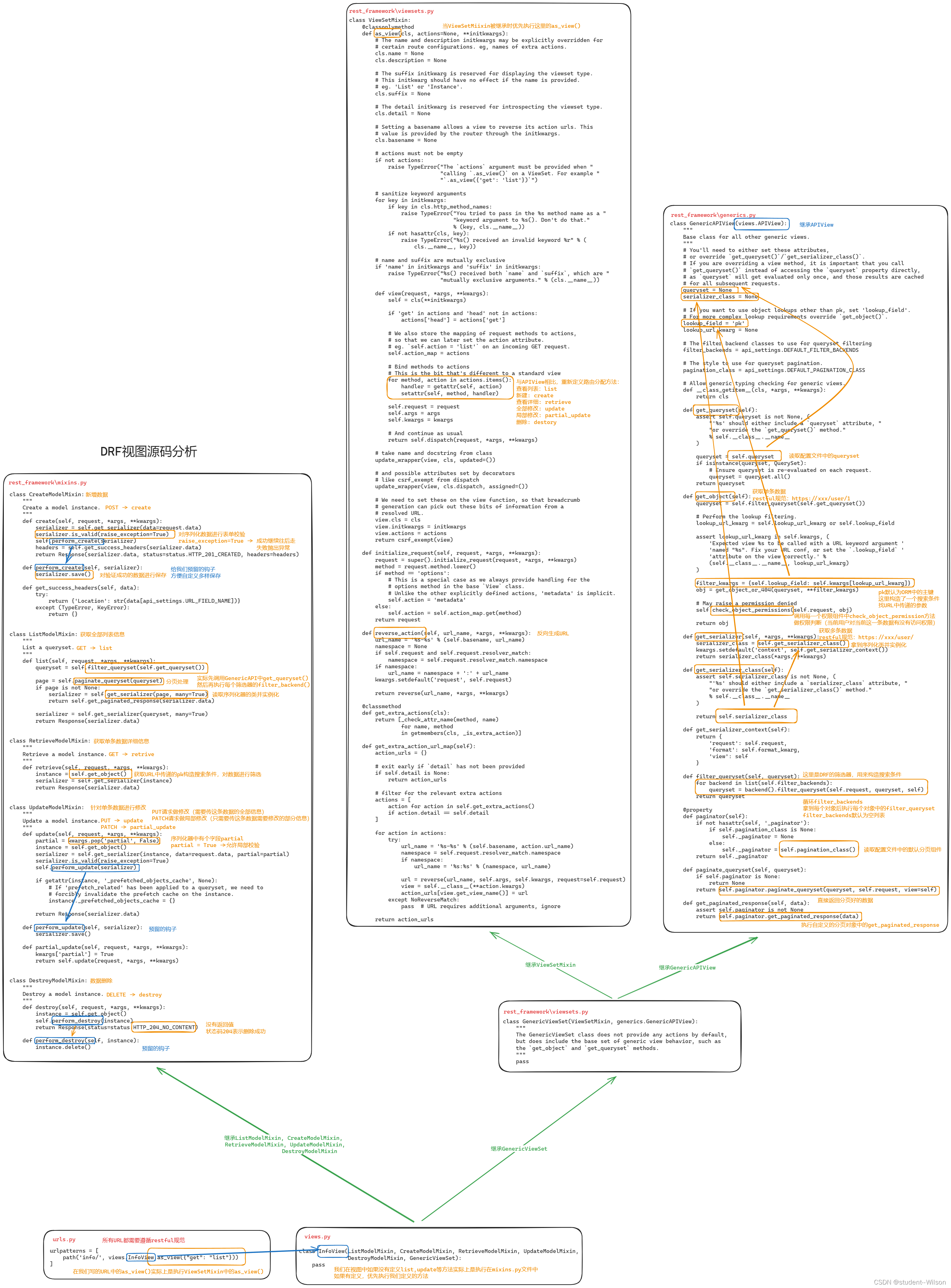 DRF视图源码分析