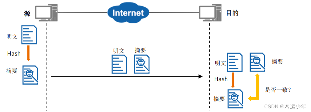 9.2、VPN虚拟专用网详述