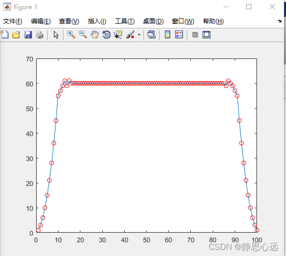 <span style='color:red;'>MATLAB</span>根据数据<span style='color:red;'>拟</span><span style='color:red;'>合</span><span style='color:red;'>曲线</span>