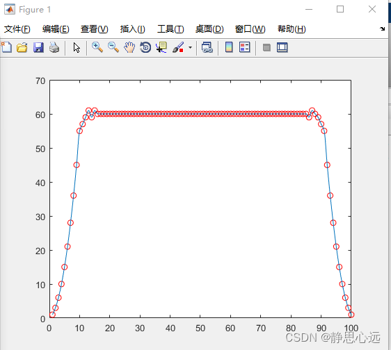 <span style='color:red;'>MATLAB</span>根据数据<span style='color:red;'>拟</span><span style='color:red;'>合</span>曲线