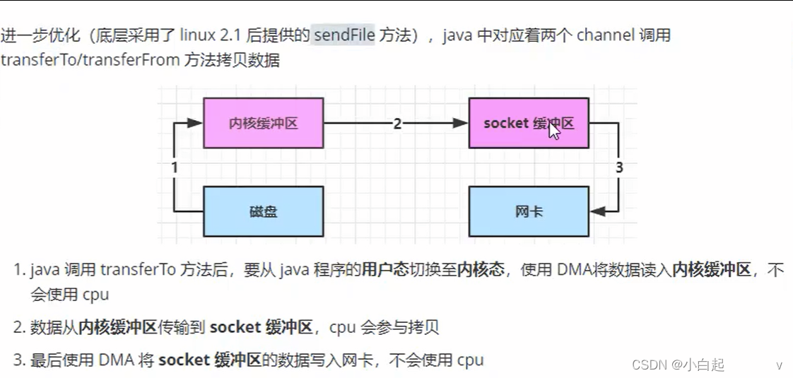 java nio零拷贝