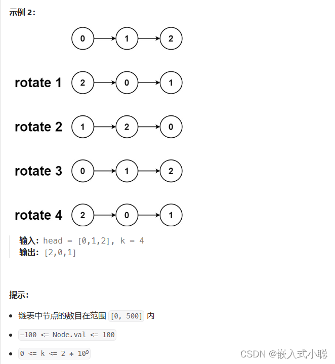 ✌粤嵌—2024/4/18—旋转链表✌