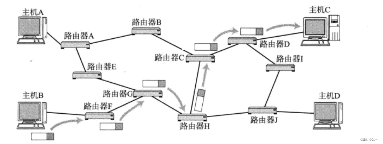 网络<span style='color:red;'>协议</span><span style='color:red;'>栈</span>--网络层--IP<span style='color:red;'>协议</span>