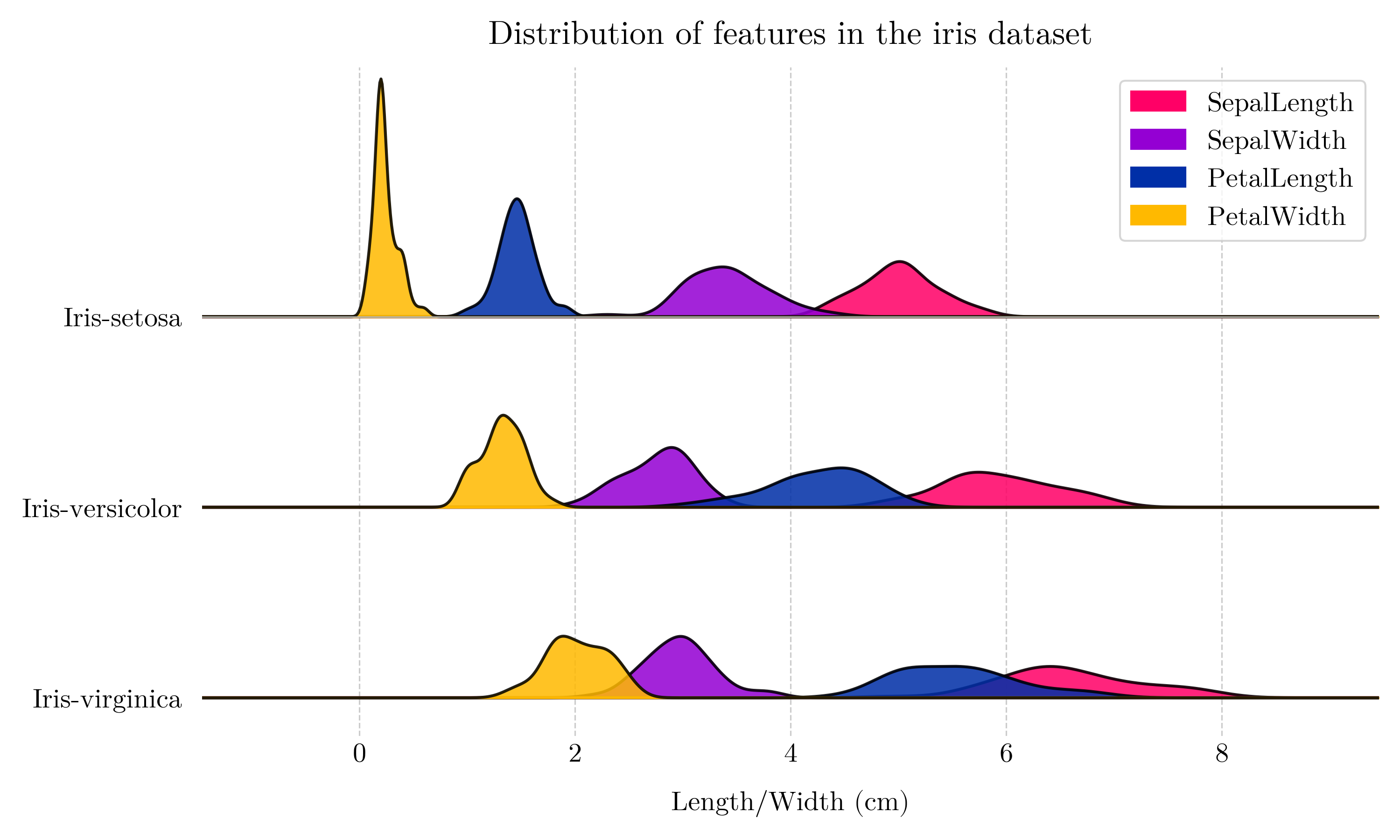 Python 数据可视化之山脊线图 Ridgeline Plots