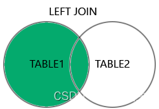 SQL实践：利用tag检索文件的多种情况讨论（二）