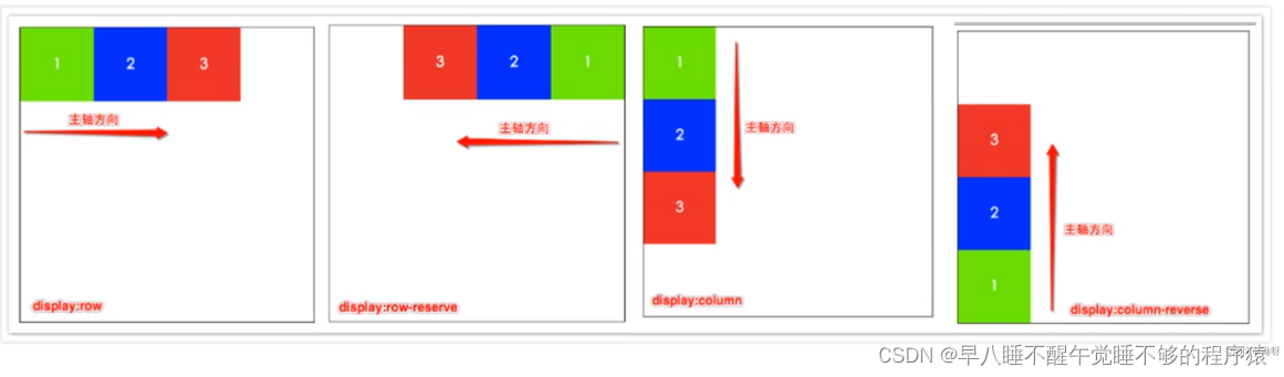 CSS学习笔记：flex布局（弹性布局）