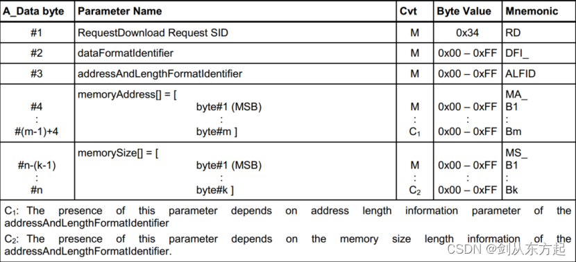 ISO14229 -1 UDS诊断服务记录-001：0x34\0x36\0x37\0x31\0x19\0x14服务报文格式介绍