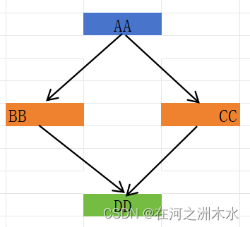 <span style='color:red;'>C</span>++ <span style='color:red;'>学习</span>系列 -- <span style='color:red;'>C</span>++ 中的<span style='color:red;'>多</span><span style='color:red;'>态</span>行为