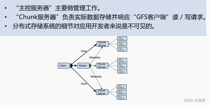 分布式文件系统的介绍