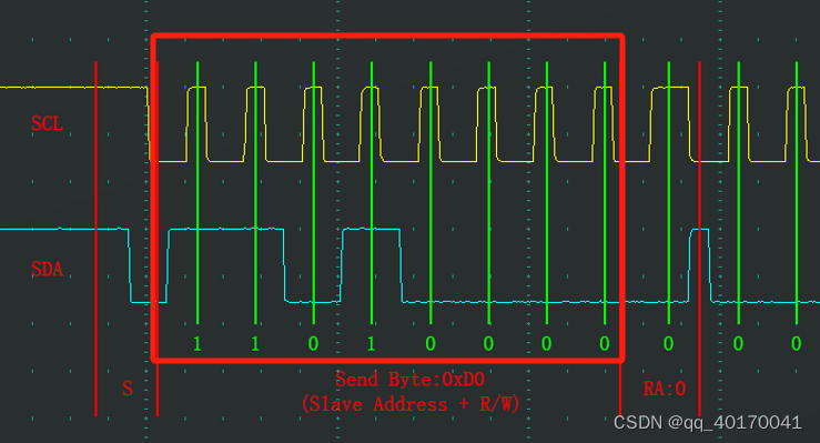 stm32单片机开发五、I2C通信