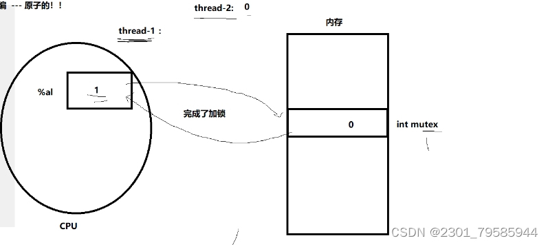  【Linux】线程封装与互斥(万字)