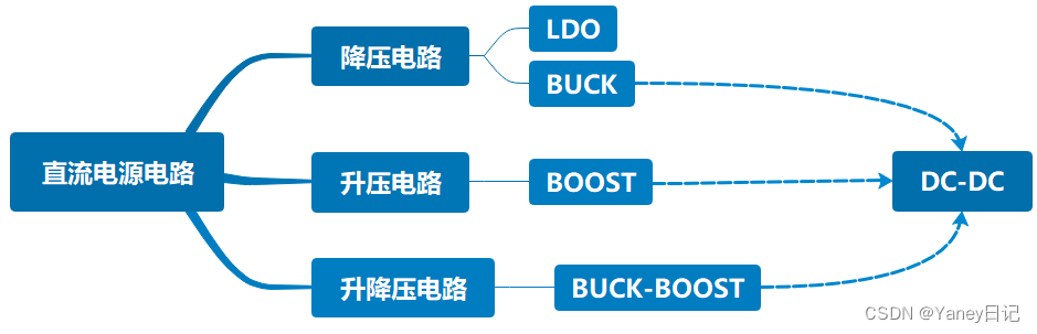 <span style='color:red;'>直流电</span>源电<span style='color:red;'>路</span>（上）