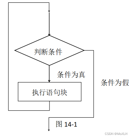 while循环流程图