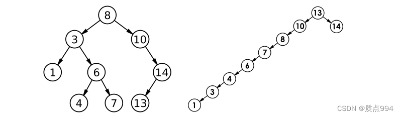 C++进阶(三) 二叉搜索树