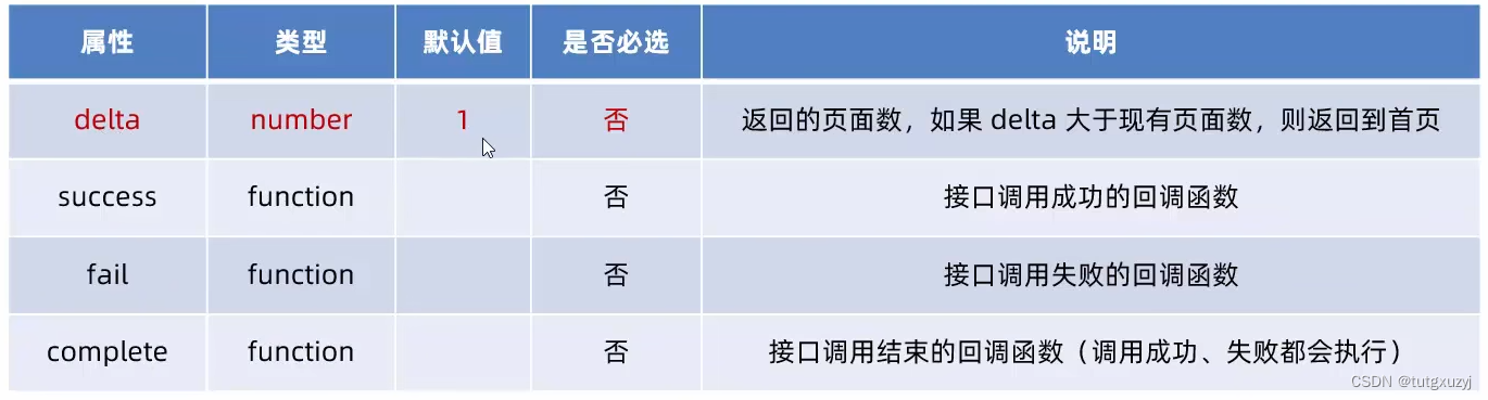 后退导航