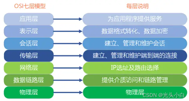 5.Python爬虫前的准备工作