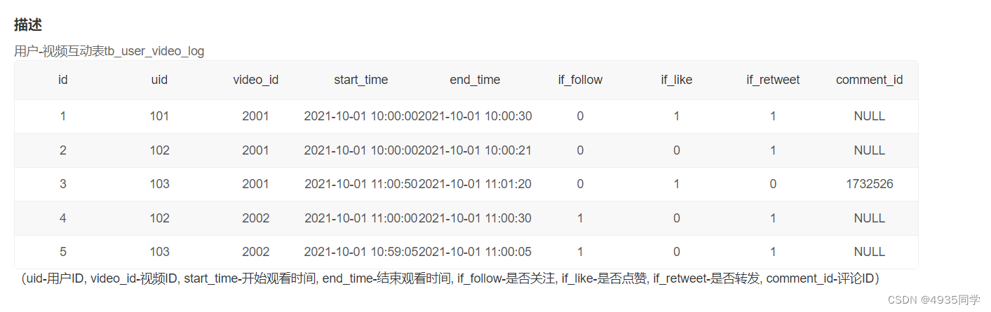 牛客网-SQL大厂面试题-2.平均播放进度大于60%的视频类别