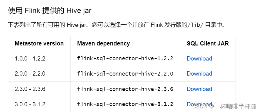 【Flink】FlinkSQL读取hive数据（批量）