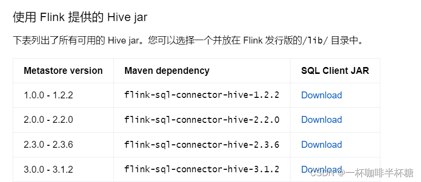 【Flink】FlinkSQL<span style='color:red;'>读取</span>hive<span style='color:red;'>数据</span>（<span style='color:red;'>批量</span>）