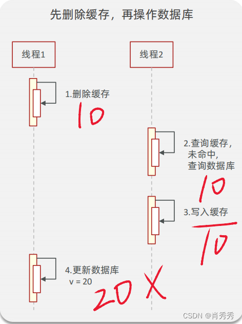 面经-数据库