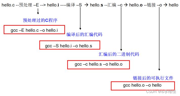 3.28号系统移植