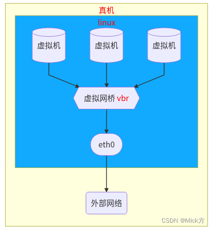 云计算底层技术奥秘、磁盘技术揭秘、虚拟化管理、公有云概述