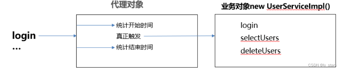 [java入门到精通] 20 反射精讲