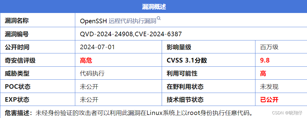 OpenSSH远程代码执行漏洞 （CVE-2024-6387）