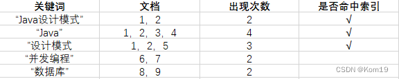 快速熟悉ElasticSearch的基本概念