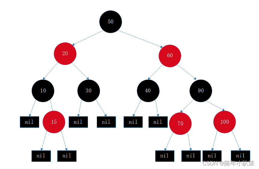 深入解析HashMap：结构与哈希函数揭秘一